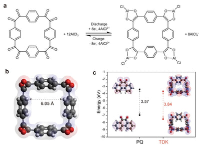 [NATURE] Tetradiketone macrocycle for divalent aluminium ion batteries