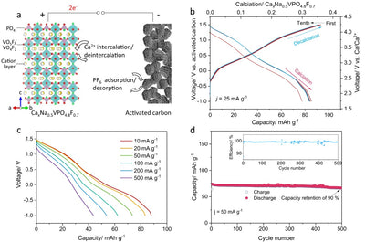 [Nature Communications] A new high-voltage calcium intercalation host for ultra-stable and high-power calcium rechargeable batteries