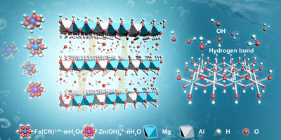 [Nature Communications] Layered double hydroxide membrane with high hydroxide conductivity and ion selectivity for energy storage device