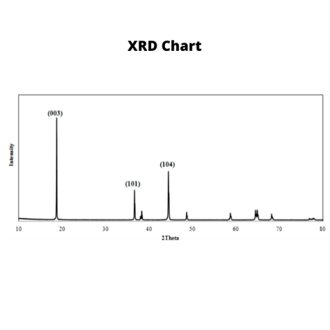 NCM811 LiNiCoMnO₂ (Lithium Nickel Manganese Cobalt Oxide) Powder, Ni:Co:Mn = 8:1:1, Model: S8303 (single crystal)