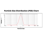 NCM811 LiNiCoMnO₂ (Lithium Nickel Manganese Cobalt Oxide) Powder, Ni:Co:Mn = 8:1:1, Model: S8303 (single crystal)