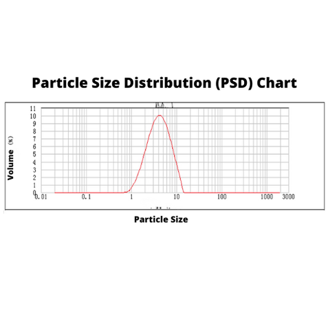 NCM811 LiNiCoMnO₂ (Lithium Nickel Manganese Cobalt Oxide) Powder, Ni:Co:Mn = 8:1:1, Model: S8303 (single crystal)