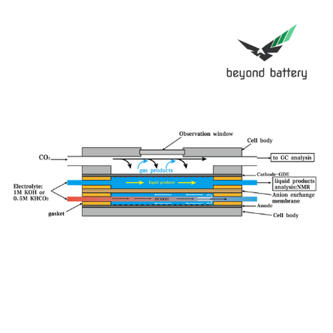 Observable Gas Diffusion Flow-Cell Model: 101017-1.2