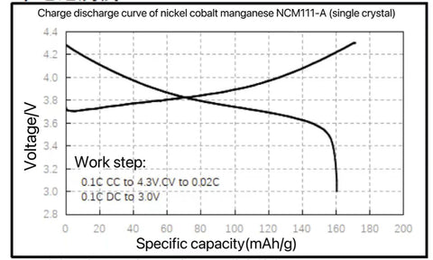 Nickel Cobalt Manganese powder, Ni:Co:Mn=1:1:1 (polycrystalline)