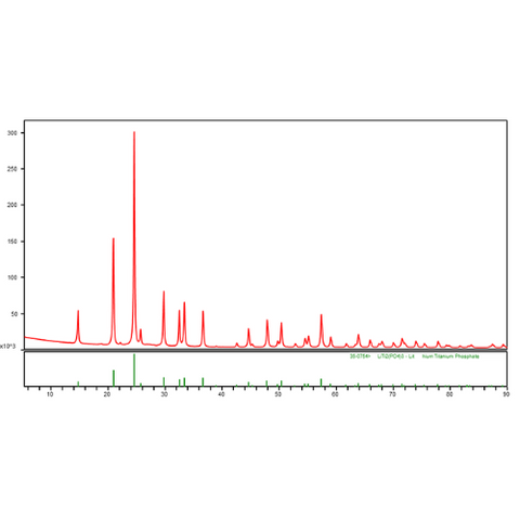 NASICON-type Titanium Aluminum Lithium Phosphate (LATP) Solid-State Electrolyte