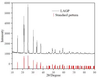 Lithium Aluminium Germanium Phosphate (LAGP) Solid-State Electrolyte