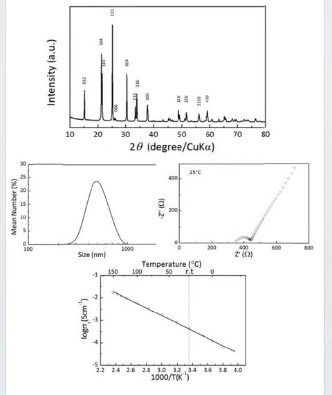 Lithium Aluminium Germanium Phosphate (LAGP) Solid-State Electrolyte