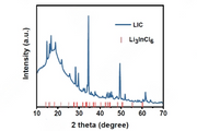 Lithium Indium Chloride Halide (HLIC-1) Solid-State Electrolyte  Powder