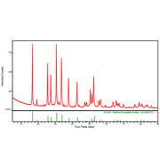 Lithium Lanthanum Zirconium Oxide (LLZO) Solid-State Electrolyte