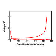 SiO Powder as Anode Material, SL450A-SOC