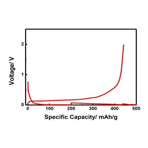 SiO Powder as Anode Material, SL450A-SOC