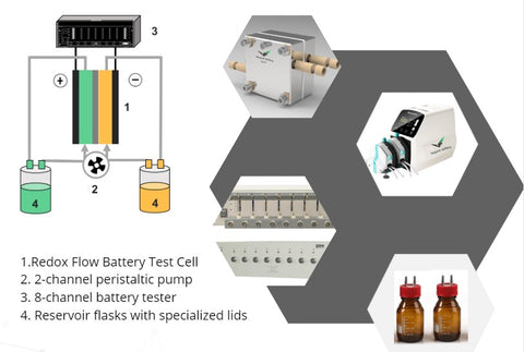 COMPLETE REDOX FLOW BATTERY TEST CELL SETUP